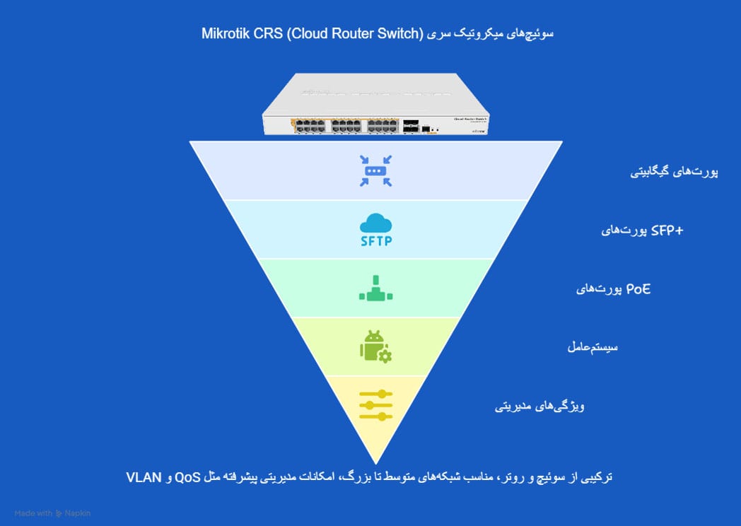 mikrotik crs switches